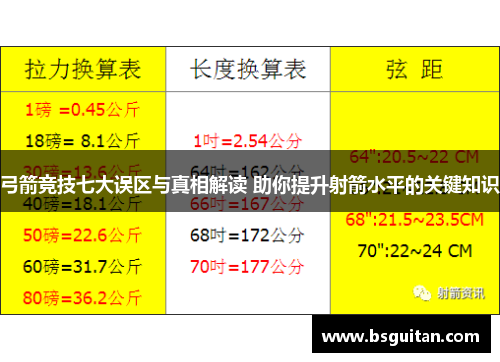 弓箭竞技七大误区与真相解读 助你提升射箭水平的关键知识
