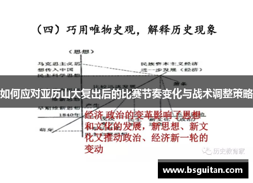 如何应对亚历山大复出后的比赛节奏变化与战术调整策略
