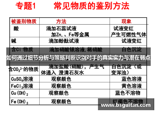 如何通过细节分析与策略判断识别对手的真实实力与潜在弱点