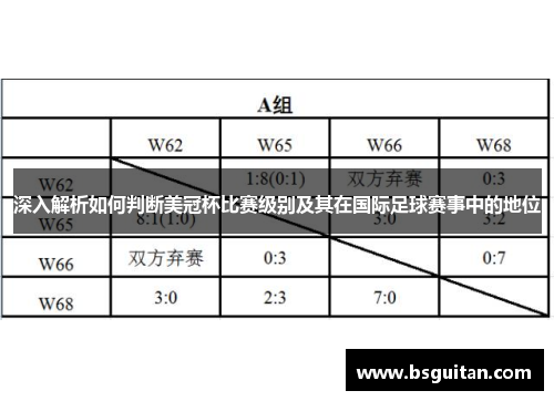 深入解析如何判断美冠杯比赛级别及其在国际足球赛事中的地位